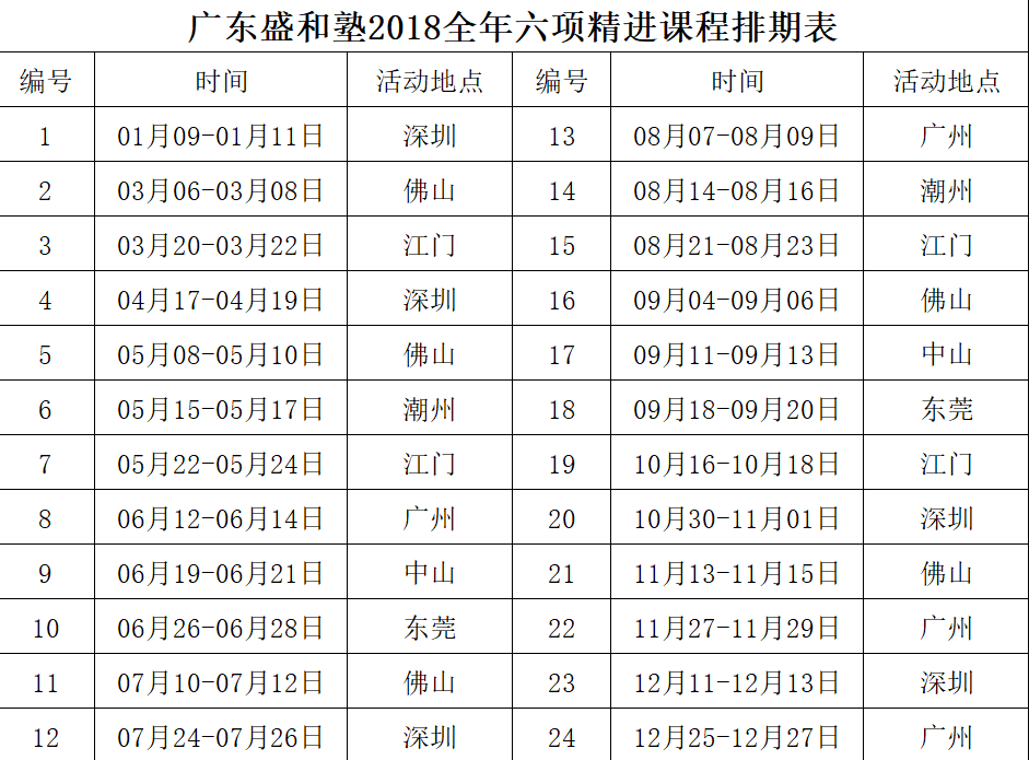 《六项精进研讨会》